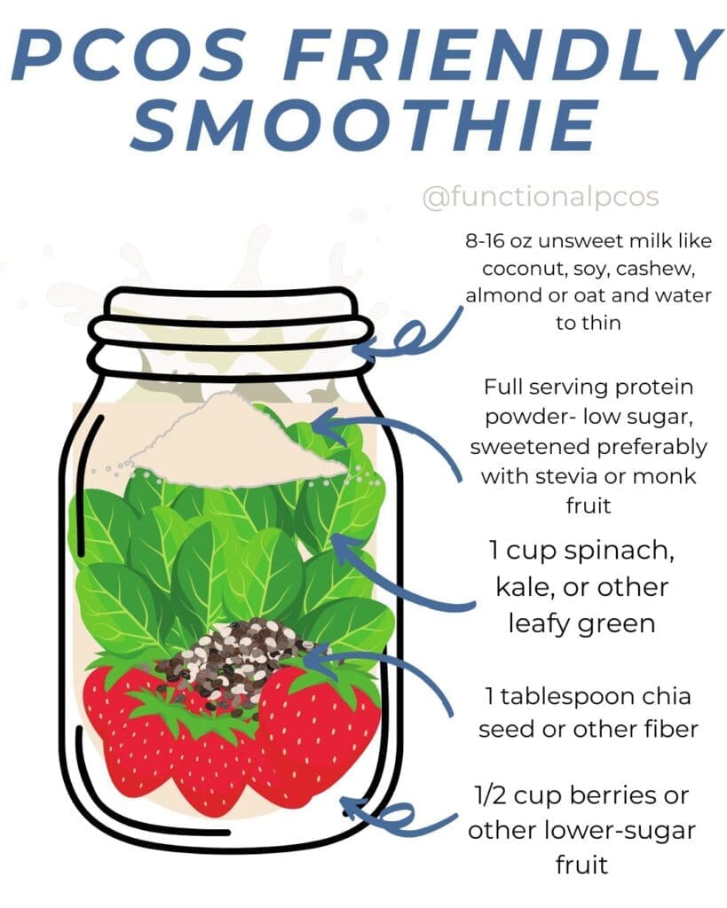 pcos friendly smoothie recipe graphic for insulin resistance