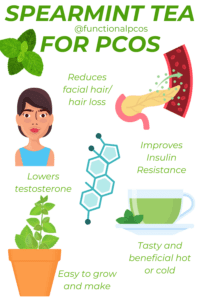spearmint tea for pcos benefits graphic functional nutrition